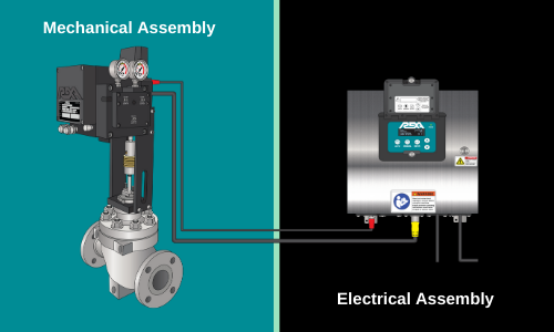 Electraulic actuators and electrical assembly